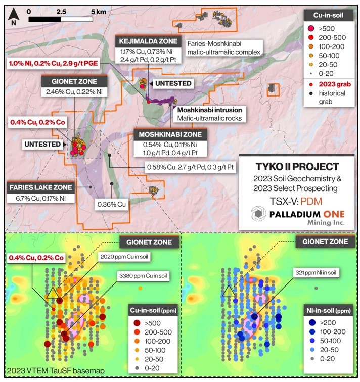 Junior Mining Network