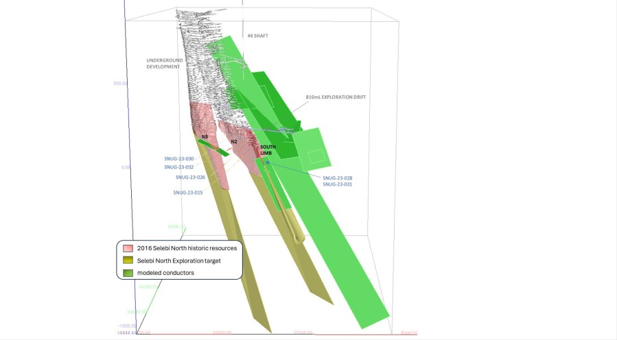Junior Mining Network