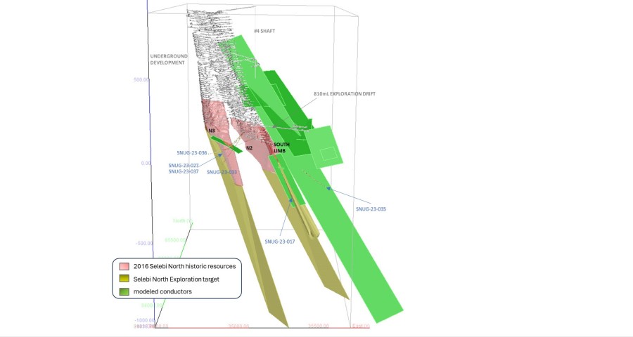 Junior Mining Network