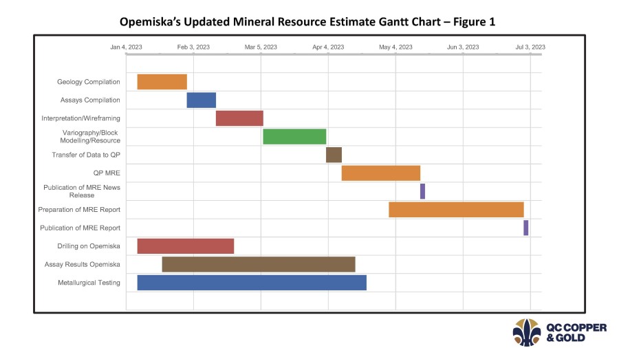 JuniorMiningNetwork