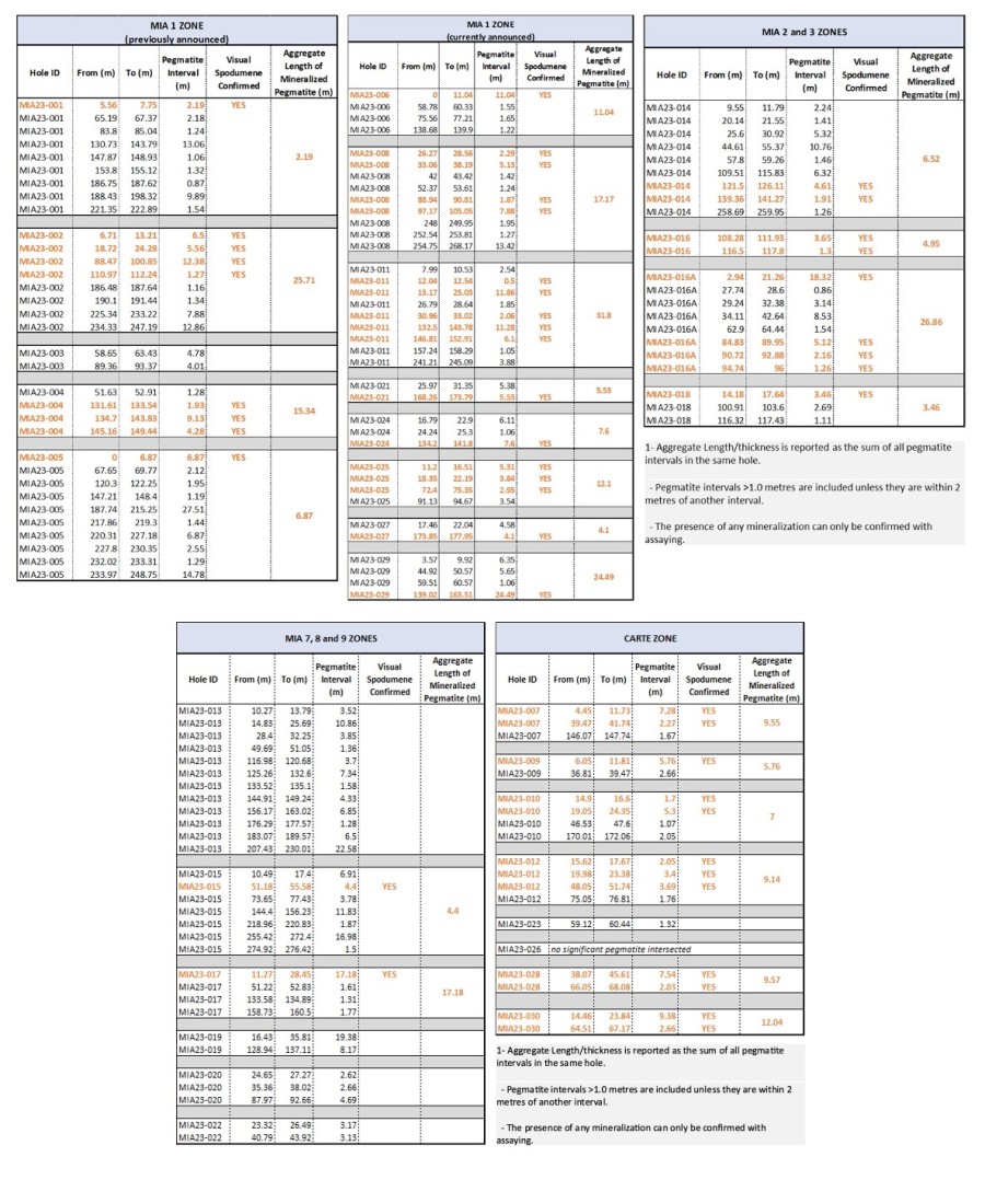 Junior Mining Network