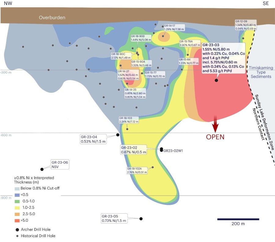 Junior Mining Network