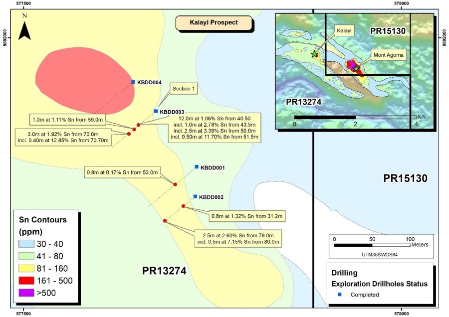 Junior Mining Network