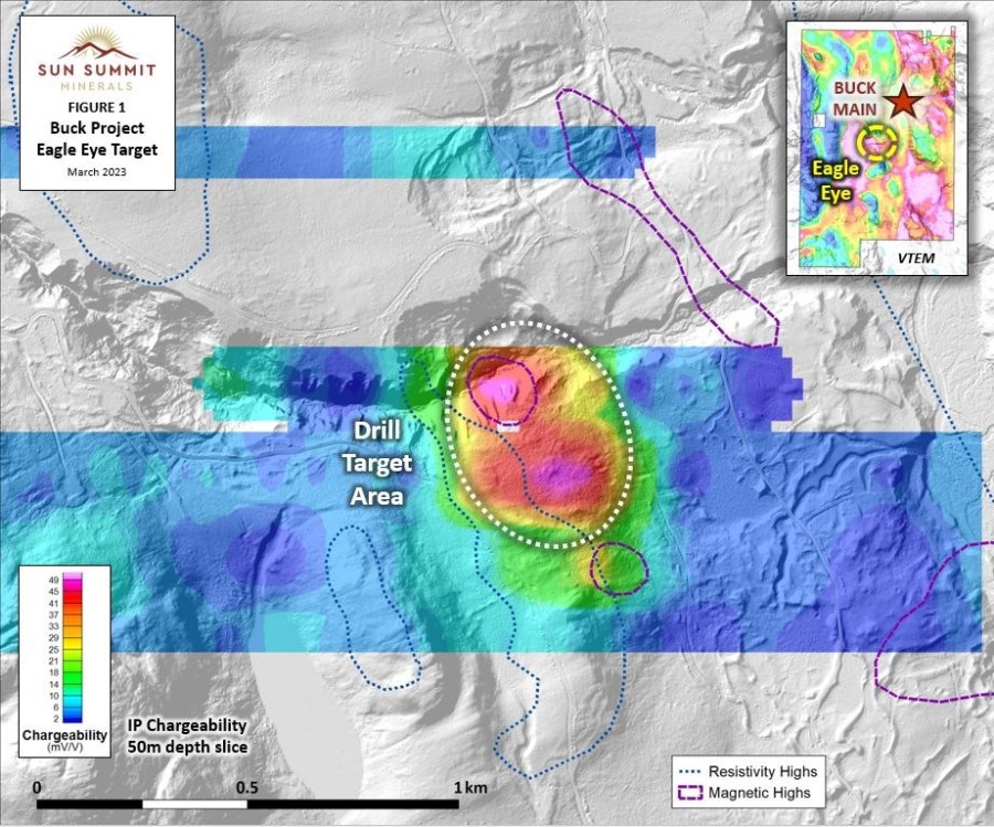 Junior Mining Network