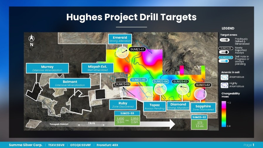 Junior Mining Network