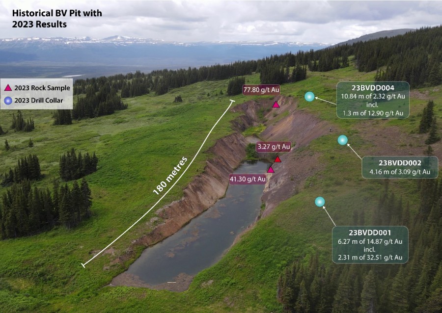 Junior Mining Network