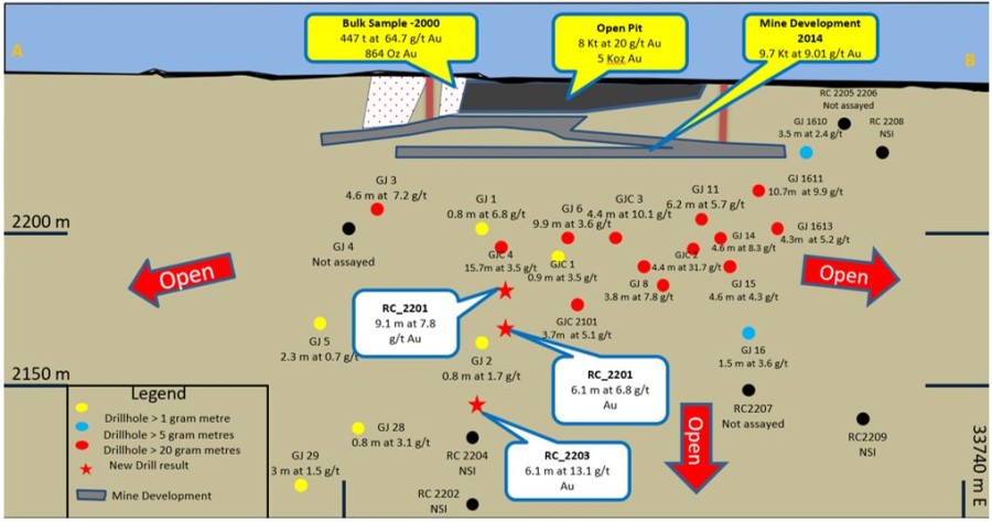 Junior Mining Network