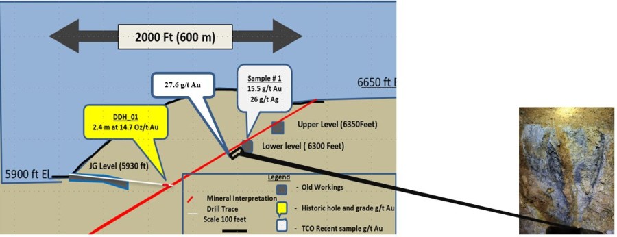 Junior Mining Network