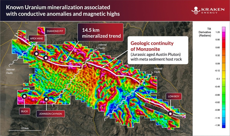 Junior Mining Network