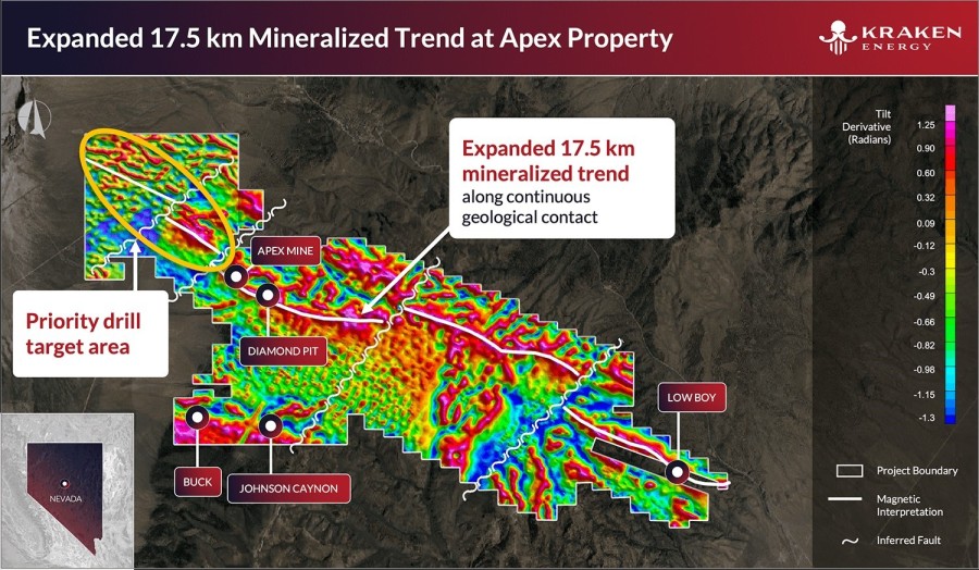 Junior Mining Network