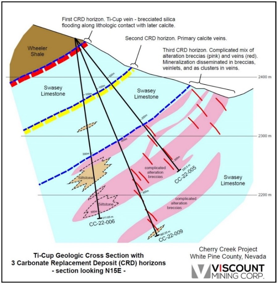 Junior Mining Network