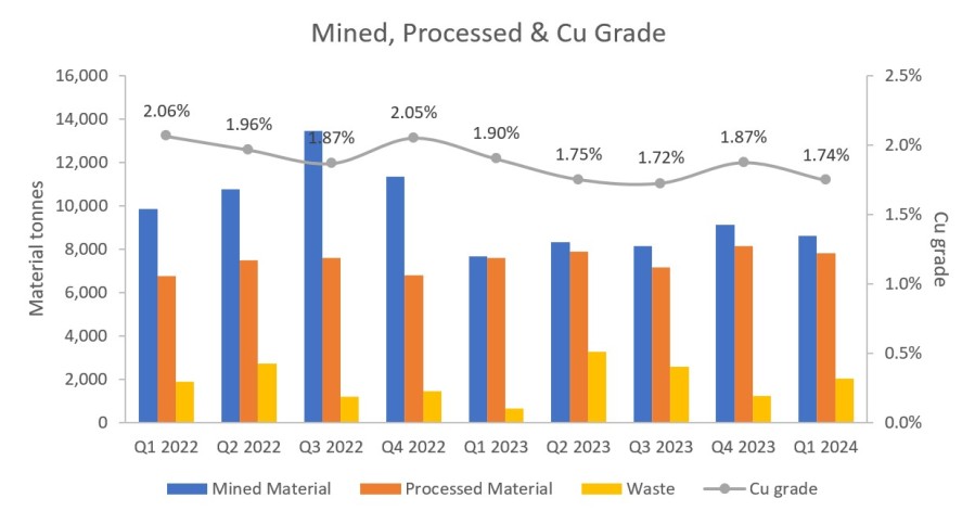 Junior Mining Network