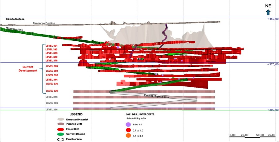Junior Mining Network