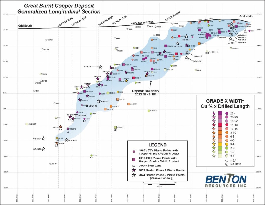 Junior Mining Network
