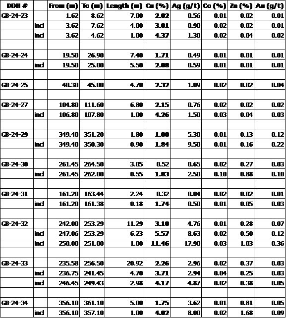 JuniorMiningNetwork