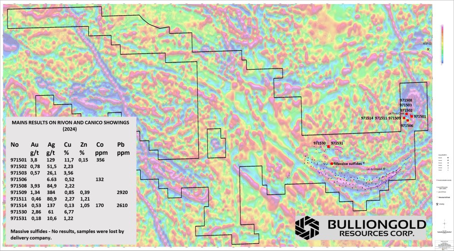 Junior Mining Network