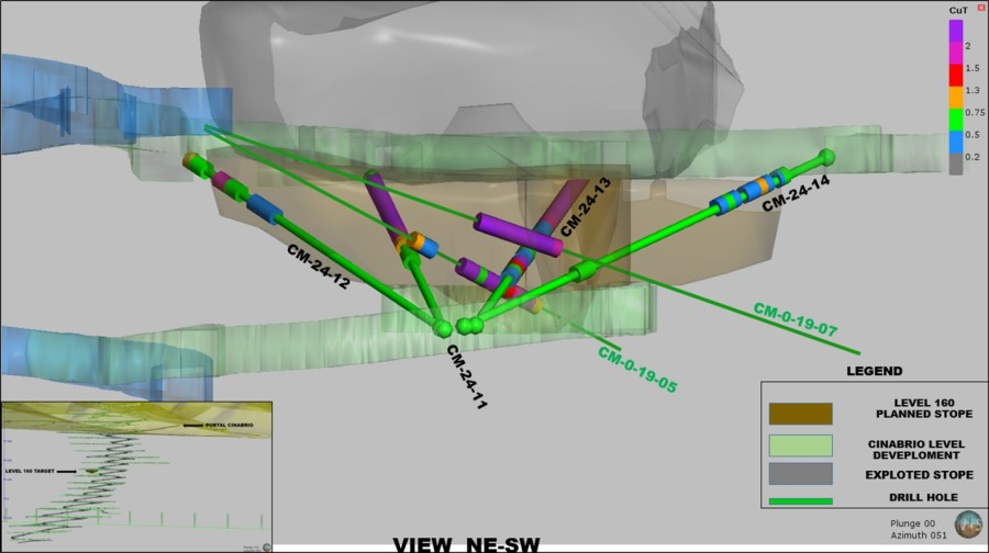 Junior Mining Network
