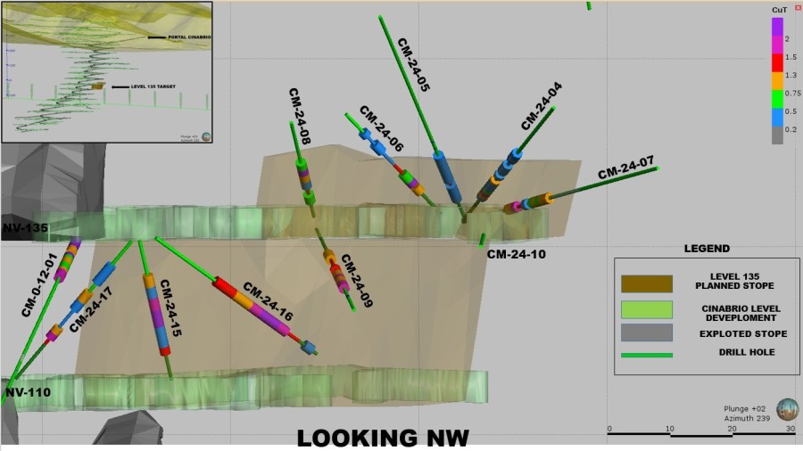Junior Mining Network