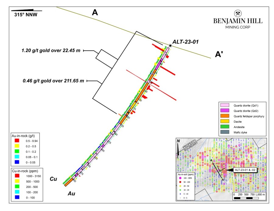 Junior Mining Network