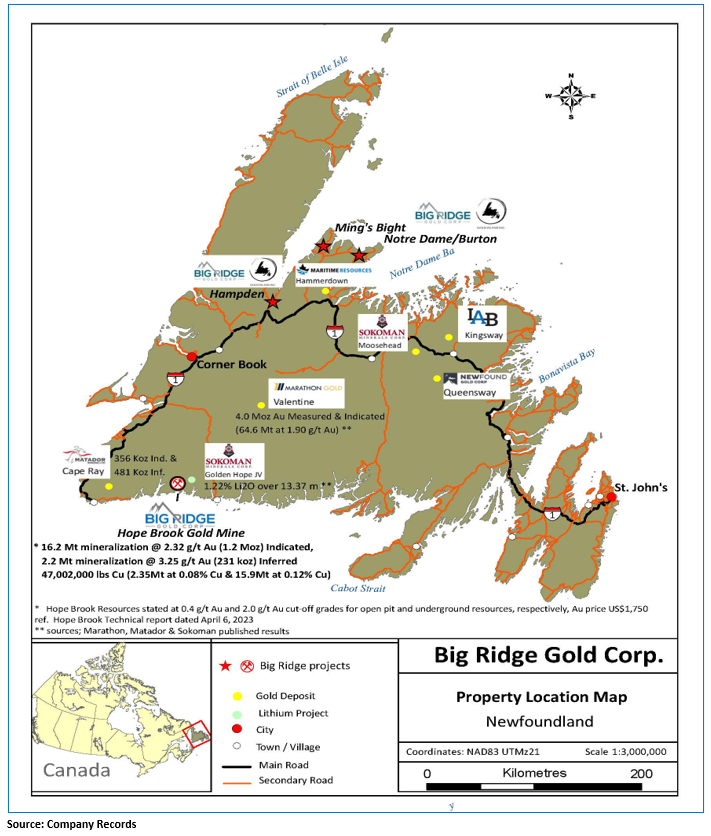 Junior Mining Network