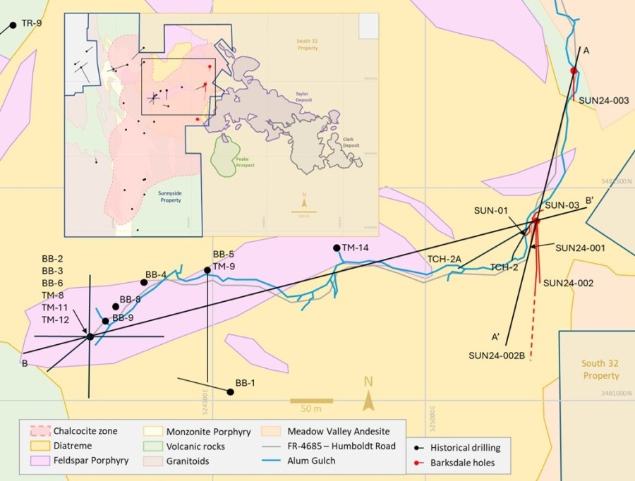 Junior Mining Network