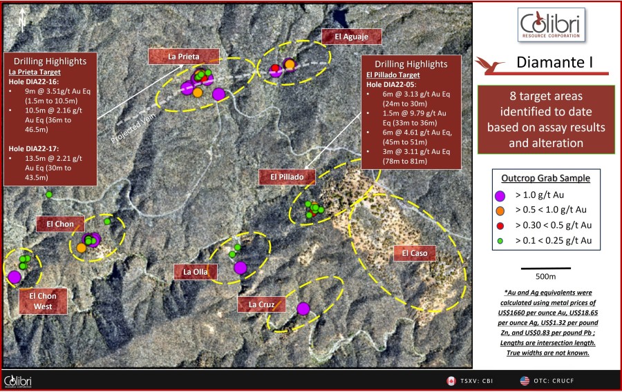 Junior Mining Network