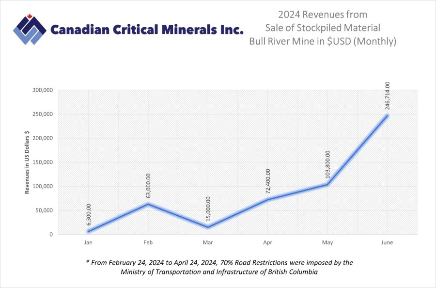 Junior Mining Network