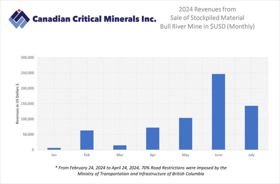 Junior Mining Network