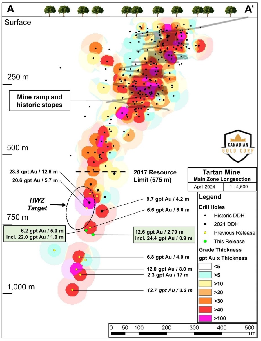 Junior Mining Network