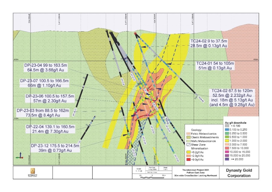 Junior Mining Network
