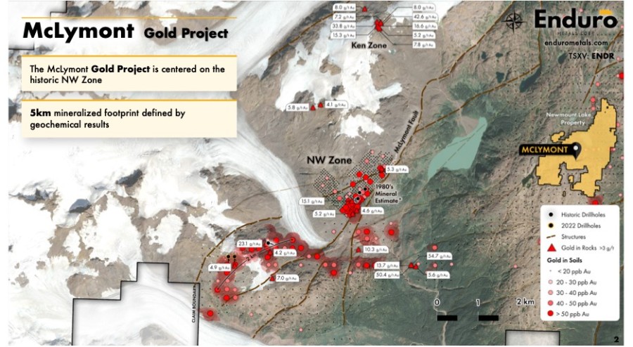Junior Mining Network
