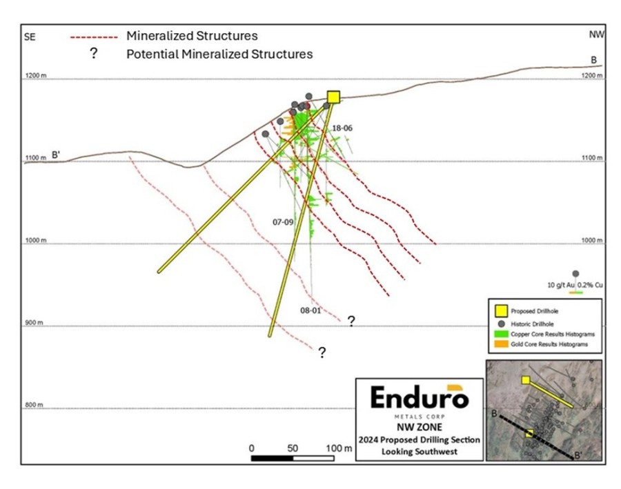 Junior Mining Network