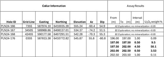 Junior Mining Network