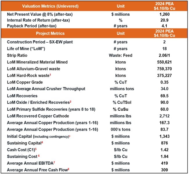 Junior Mining Network