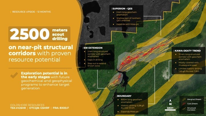JuniorMiningNetwork