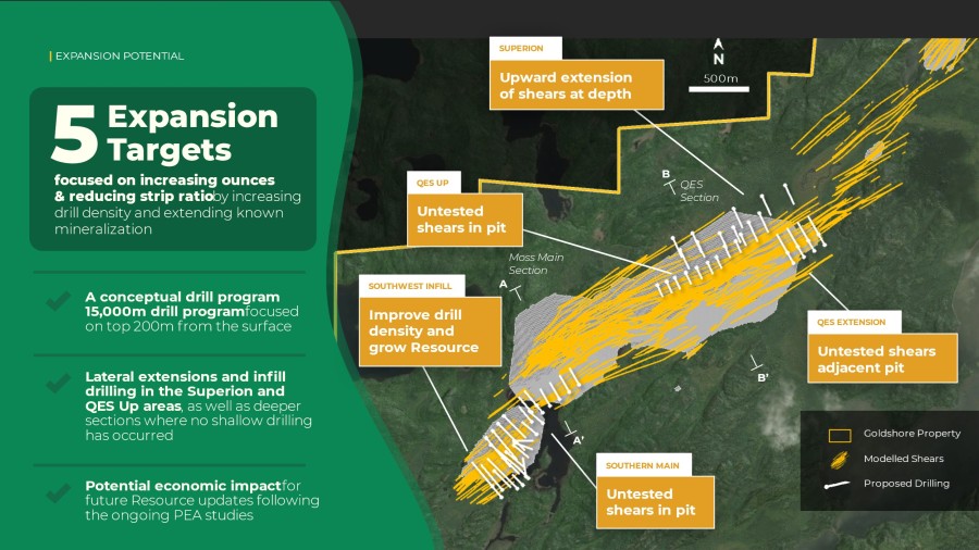 Junior Mining Network