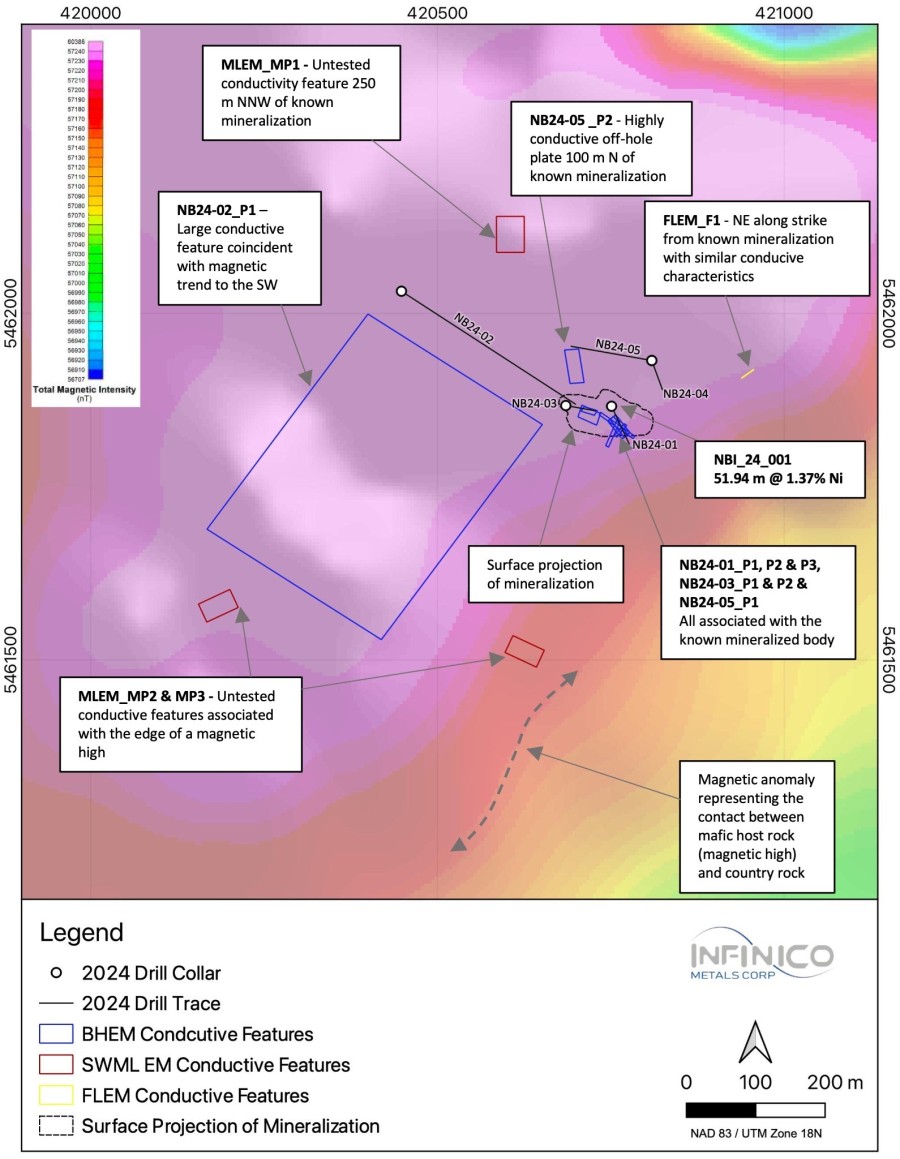 Junior Mining Network