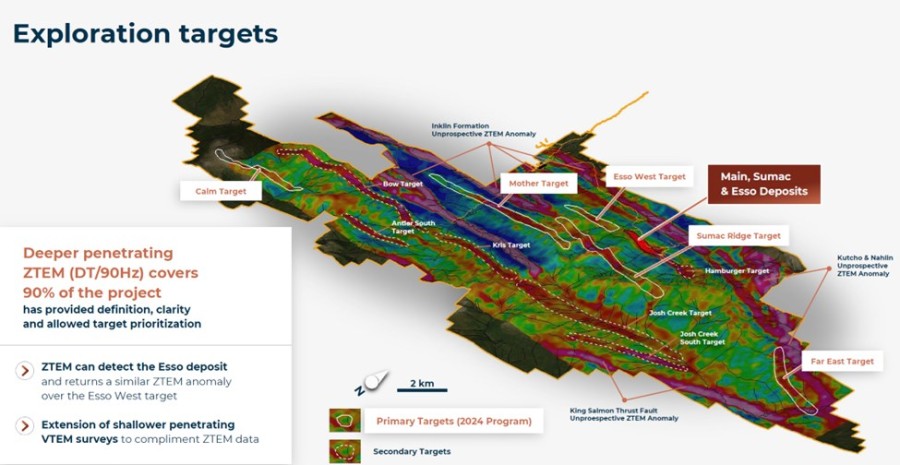 Junior Mining Network