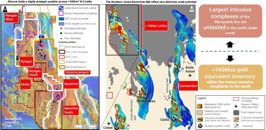 Junior Mining Network