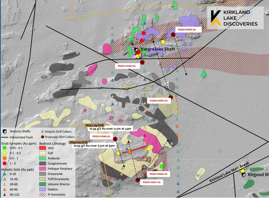 Junior Mining Network