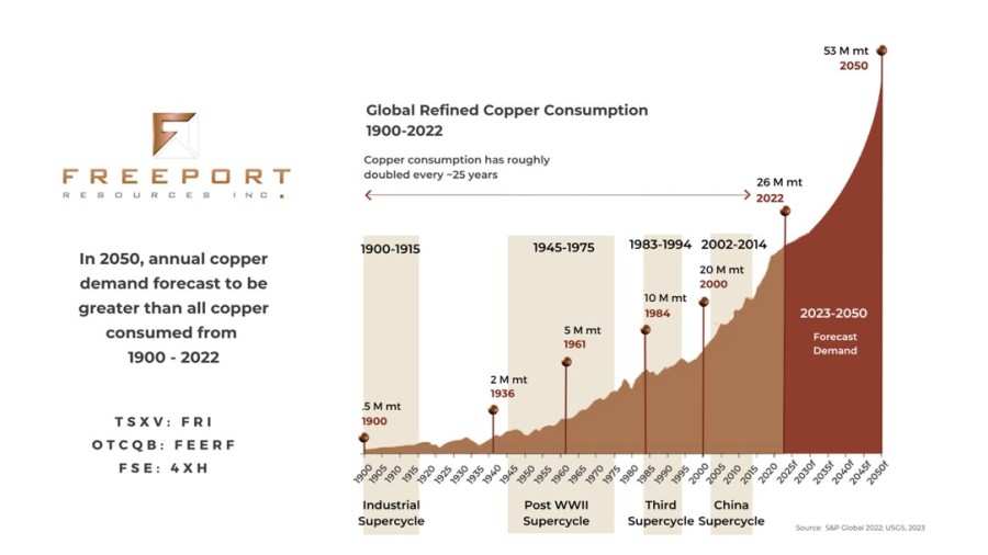 Junior Mining Network