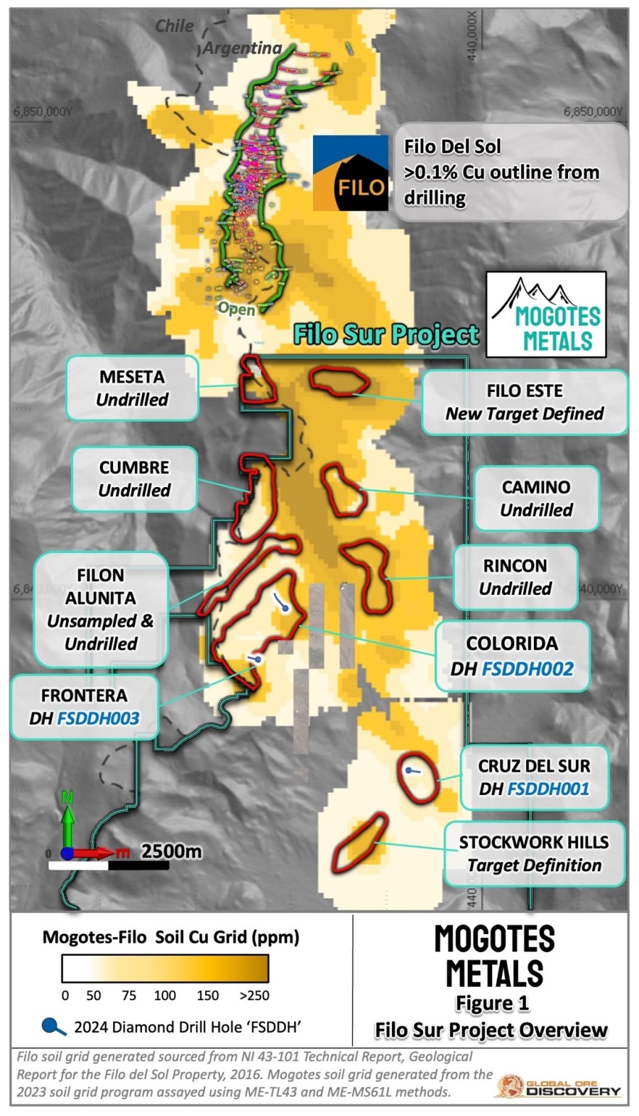 Junior Mining Network