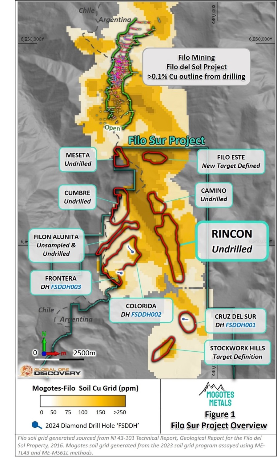 Junior Mining Network