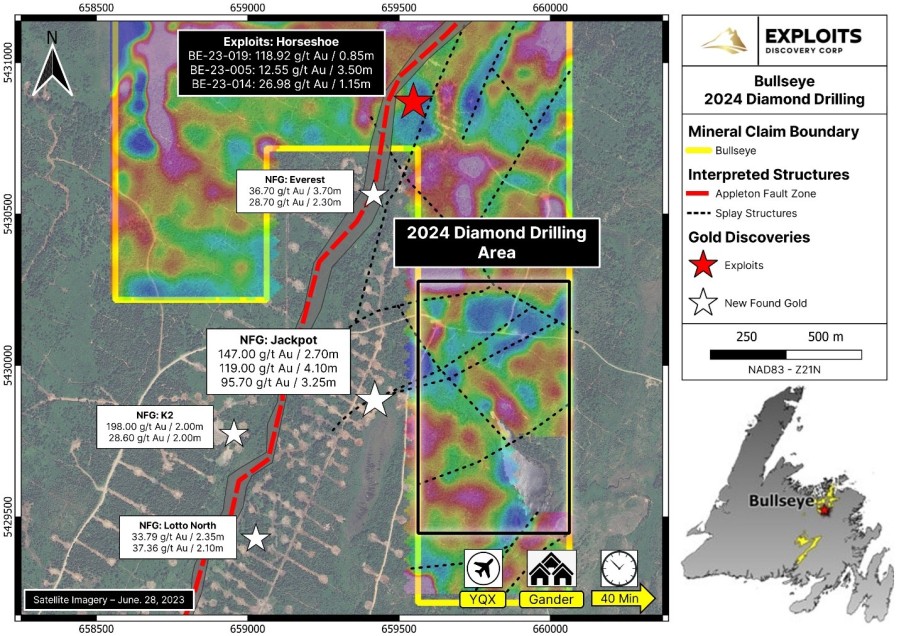 Junior Mining Network