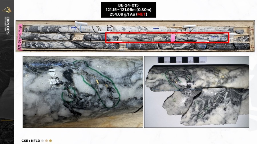 Junior Mining Network