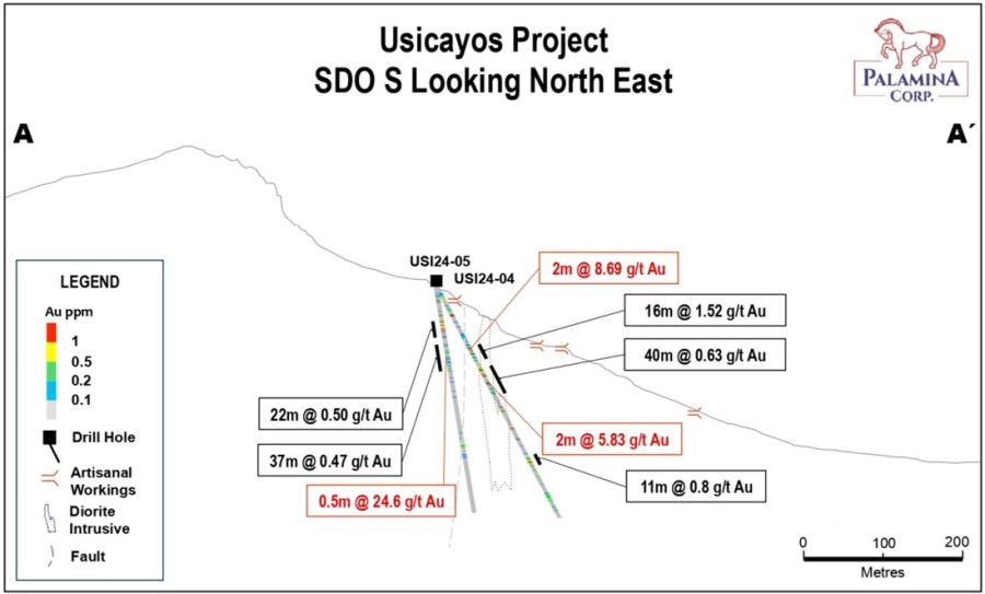 Junior Mining Network