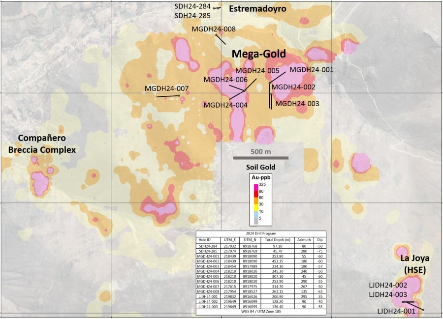 Junior Mining Network