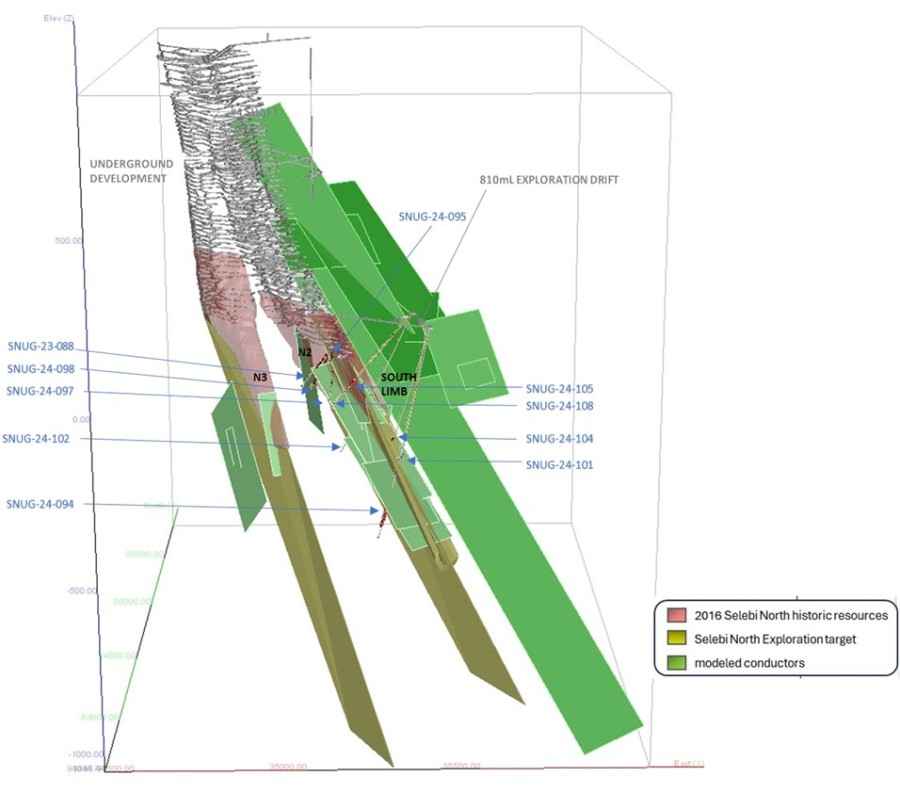 Junior Mining Network