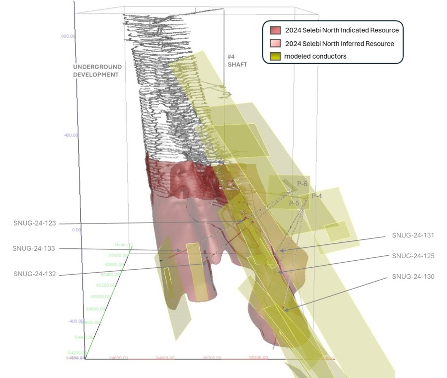 Junior Mining Network