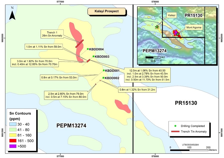Junior Mining Network